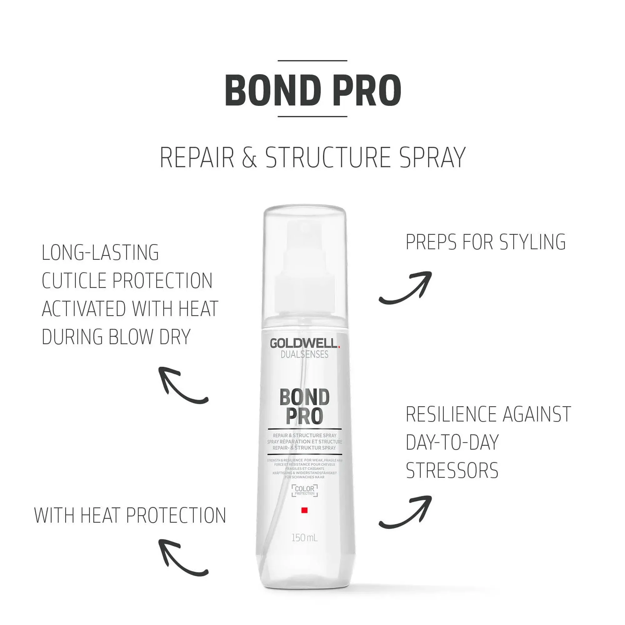 Goldwell Dual Senses Bond Pro Repair & Structure Spray 150ml